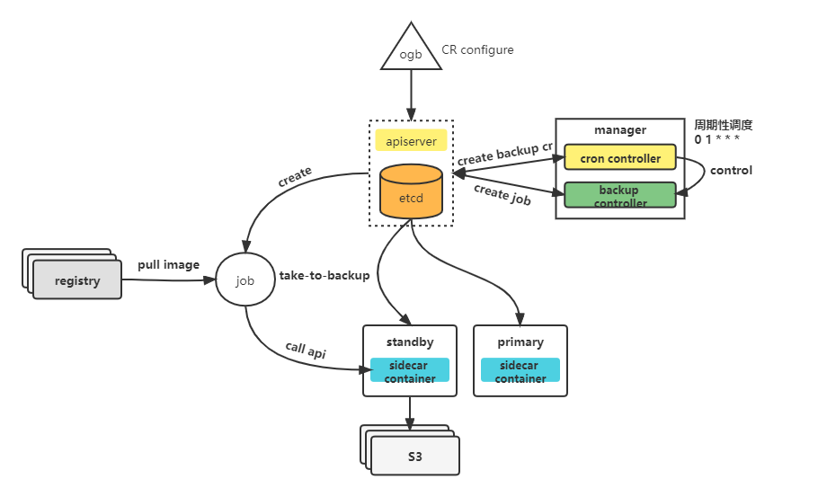 deploy-arch