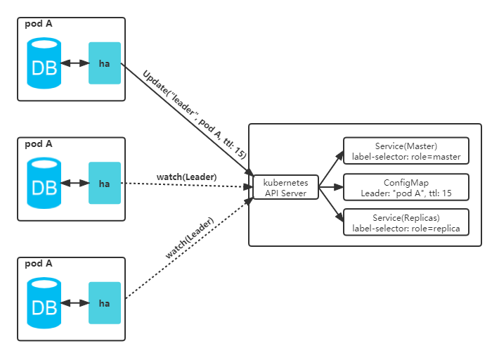deploy-arch
