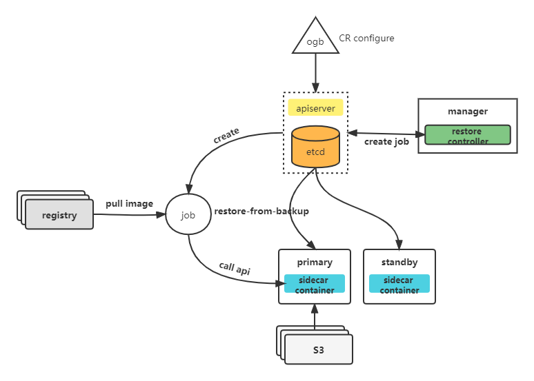deploy-arch