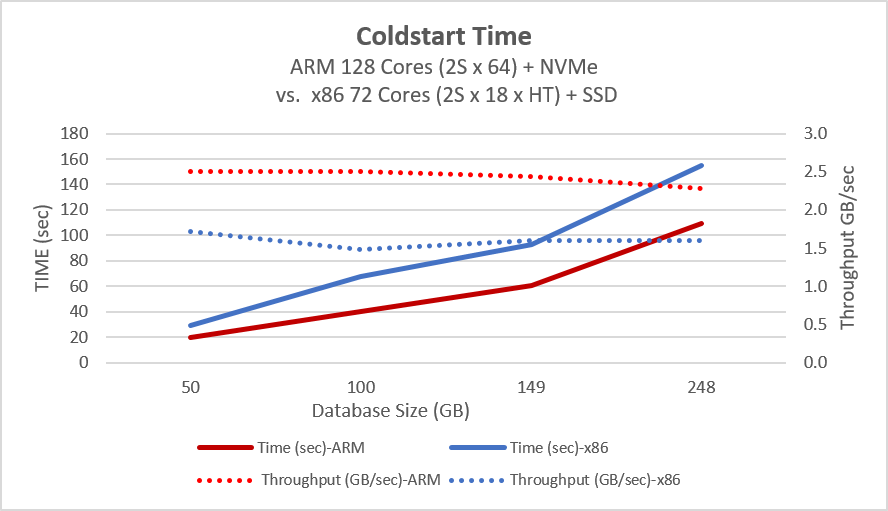 cold-start-time-performance-benchmarks