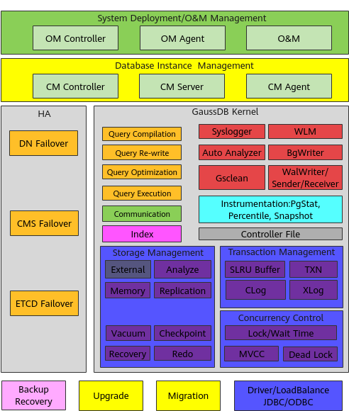 distribution-of-kernel-kpis