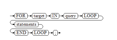 for_loop_query