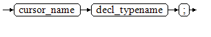 dynamic_cursor_define