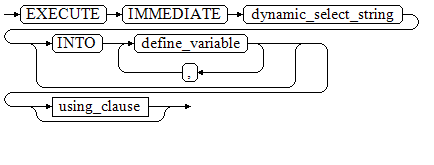 EXECUTE-IMMEDIATE-dynamic_select_clause
