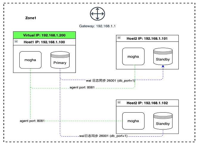 full_z11p2s.png